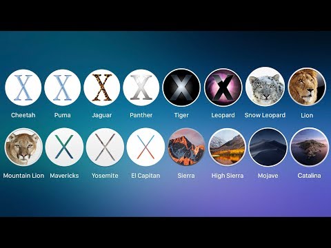 History of MacOS