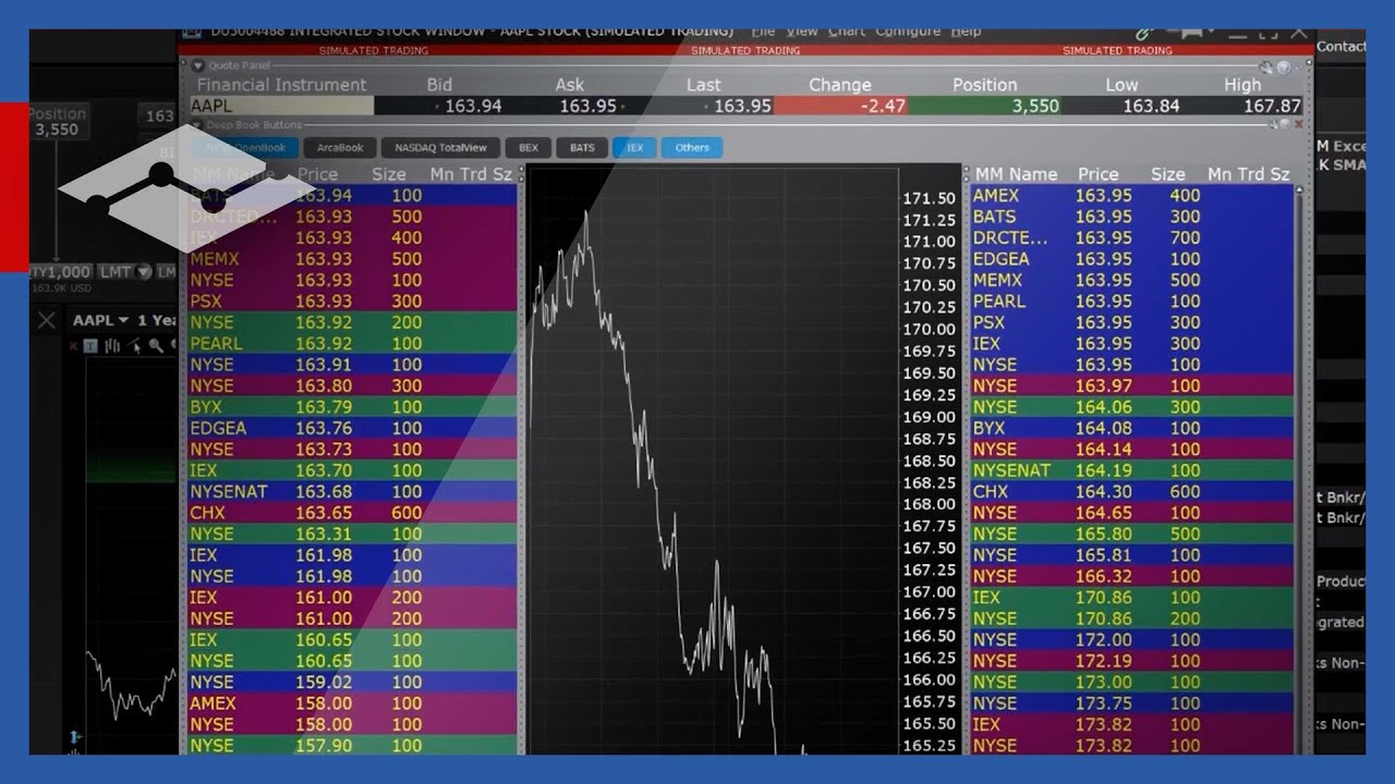 TWS Integrated Stock Window (ISW)