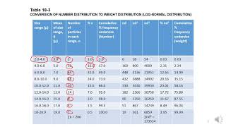 Micromeritics calculation online