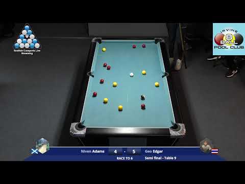 Irvine 8 Ball Club Singles Championship 2023 I Round 2 Onwards