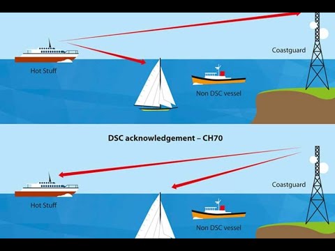 Emergency communications at sea for beginners. Emergency contact for Greek sailors