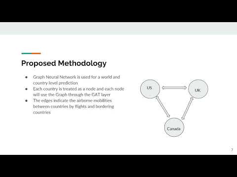 <p><span style="color: rgb(0, 0, 0);">Predicting COVID with SIR based Neural Networks</span></p>