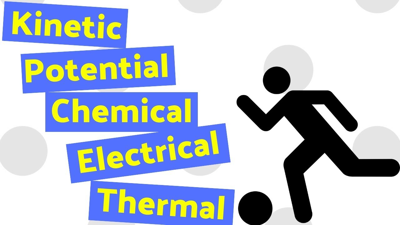 The Law of Conservation of Energy | Forms of Energy