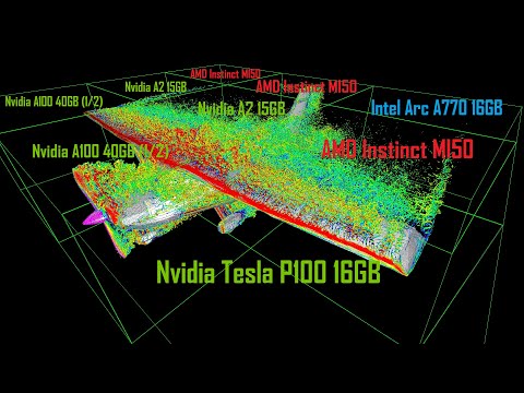 FluidX3D running AMD + Nvidia + Intel GPUs in "SLI" to pool together 132GB VRAM