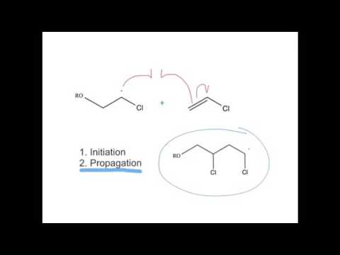 Radical polymerization mechanism