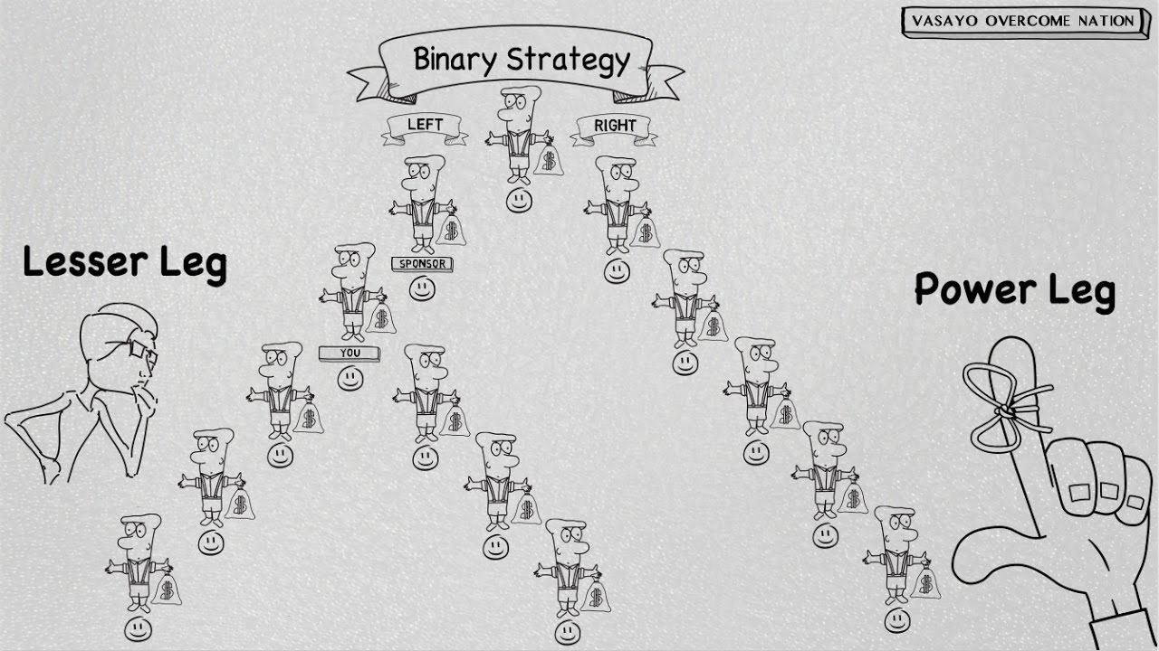 Network Marketing Binary Strategy