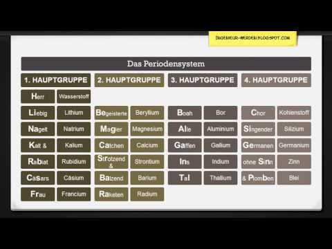 Das Periodensystem auswendig lernen (ohne Intro)