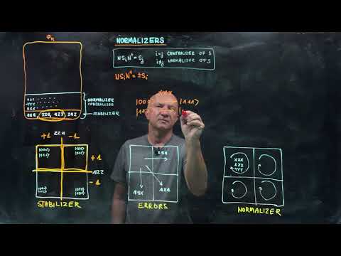 IQIS Lecture 8.12 — Normalizers (and centralizers)