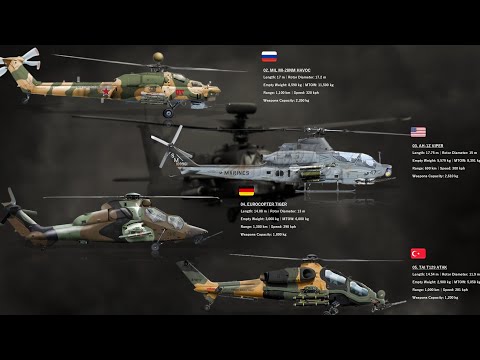 The Top 7 Attack Helicopters In 2025