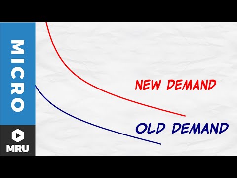 (OLD VERSION) The Demand Curve Shifts Video