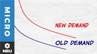 The Demand Curve Shifts