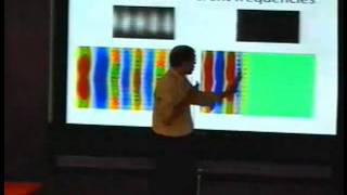 Light Propagation in Sub-wavelength Modulated Media | MIT 2.71 Optics, Spring 2009