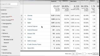 Creating a Browser Report with Google Analytics
