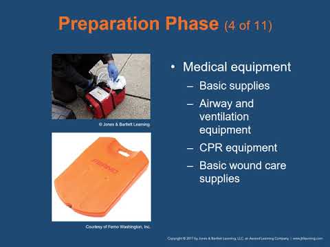 Ch  37  Transport Operations