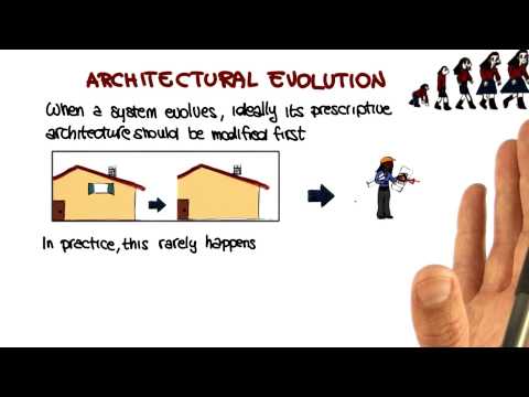 Lesson Overview Georgia Tech Software Development Process