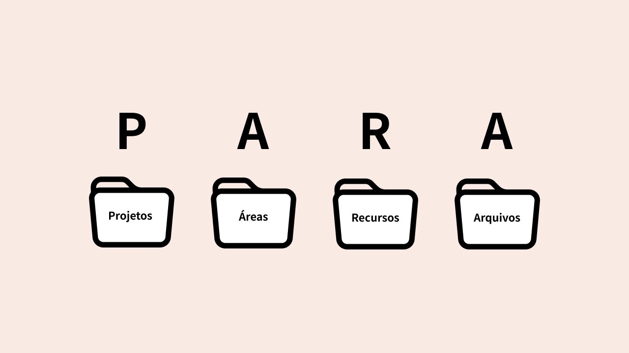 PARA explicado na prática - Passo a Passo - Segundo Cérebro