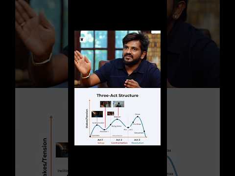 Ashwath explains 3-Act structure🎬🔥 #ashwathmarimuthu #dragon #writing #worldfilmology #shorts