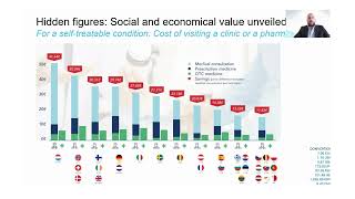 Sustainability and self-care