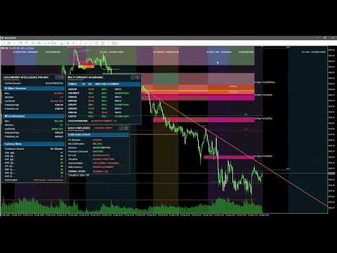 Video Gold Market Intelligence Pro MT5