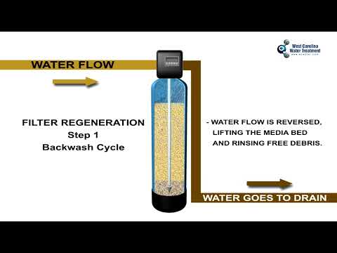 How a Backwashing Filter Works