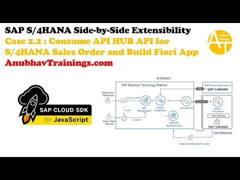 End to End S4hana Side by Side Extension | Consume API HUB for S 4HANA using S 4HANA Cloud SDK Nodej