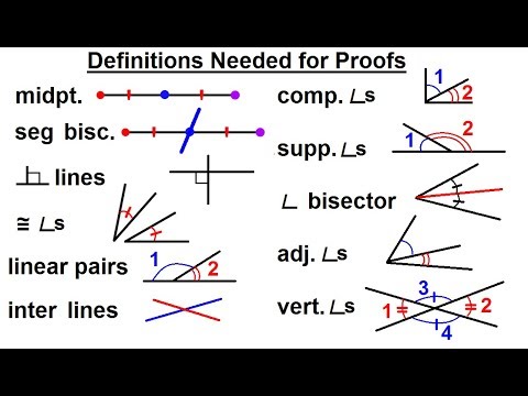 Geometry Ch 3 Proofs 1 of 17 What is the KEY to Performing Proofs in Geometry 1