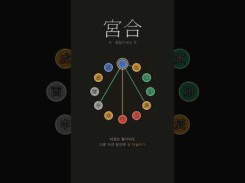 상극이라는 그 말, 정말일까 | 띠 이야기 넷째, 띠 궁합(宮合)