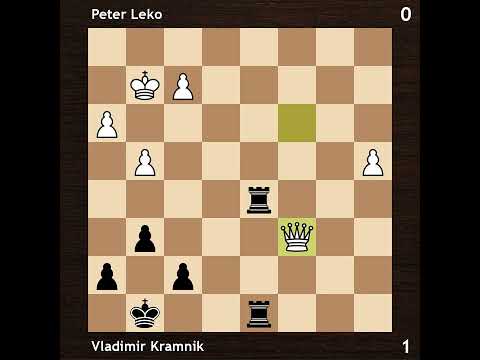 Peter Leko vs Vladimir Kramnik | Kramnik - Leko Classical World Championship Match 2004 | Round 1