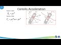 06 01 Coriolis Acceleration  Concept 1