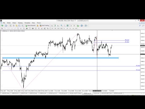Poranek z rynkami - Damian Nowiszewski
