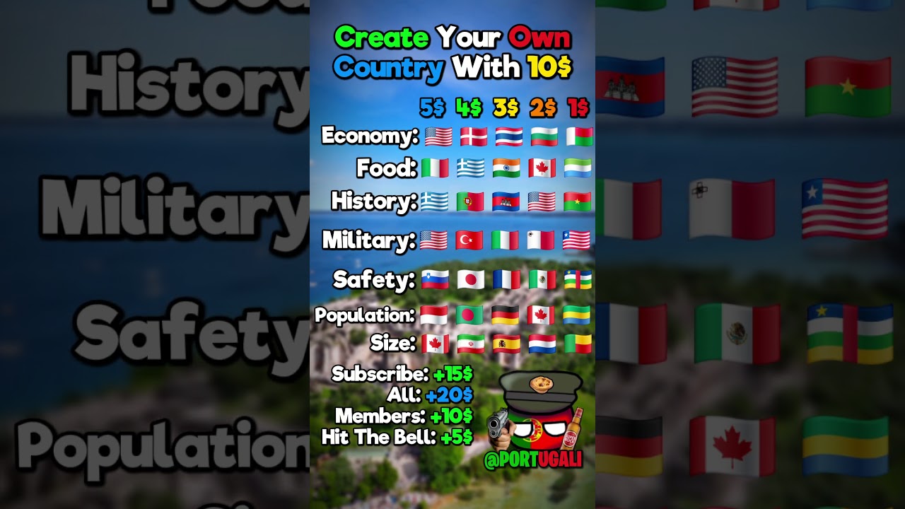 Create Your Own Country With 10$ #geography #country #flag #usa #map #mapping