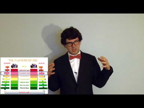 Dominic McClung & Emily Cleveland Present: Software Defined Networking