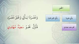 شرح نظم الآجرومية مع التشجير //58//الشيخ محمد محمود الشنقيطي image