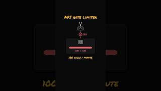 System Design: How to Build an API Rate Limiter