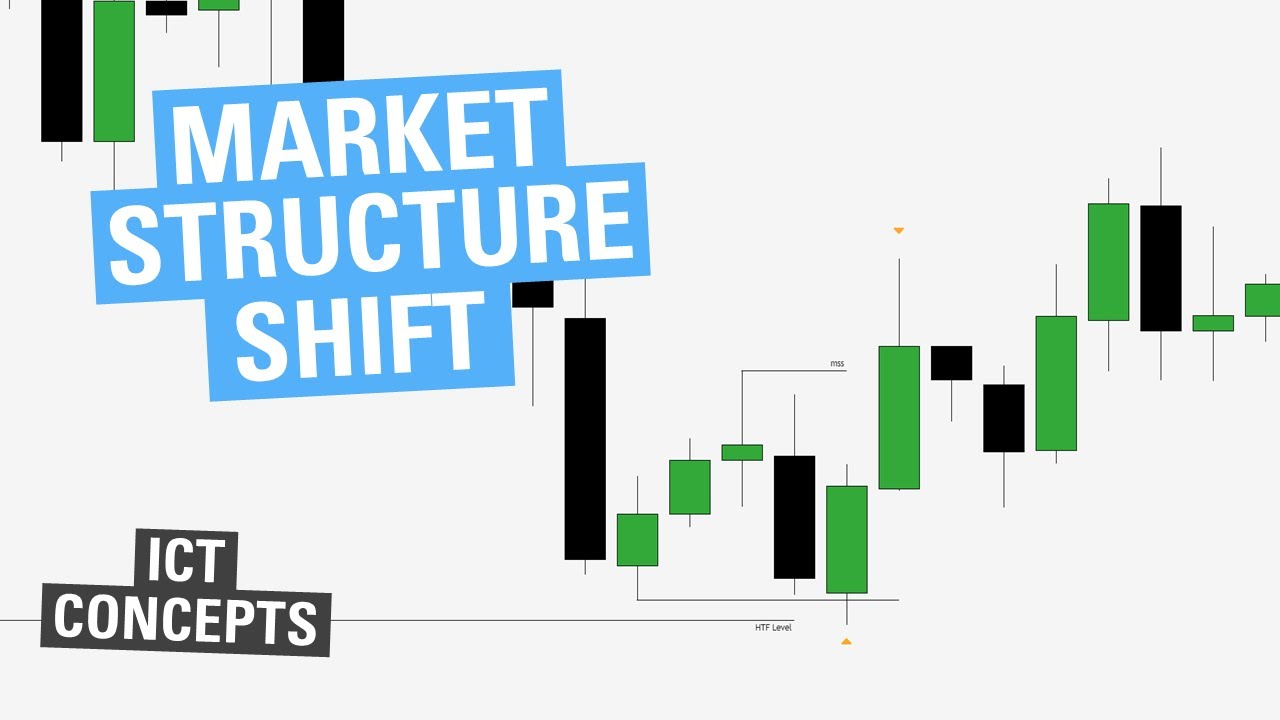 Market Structure Shift - ICT Concepts