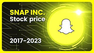 SNAP INC. (SNAP) Stock Price Evolution (USD) 2017-2023 #finance #stock