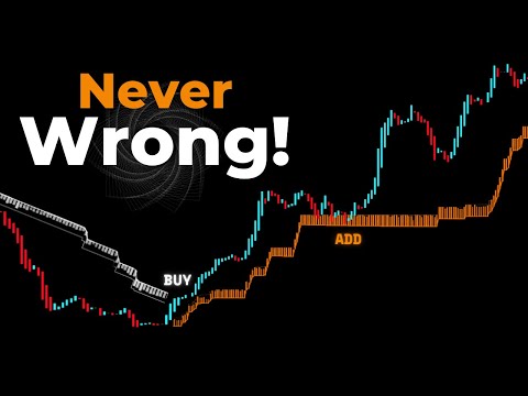 The New Indicator Tells You When to ENTR & EXIT Trades!