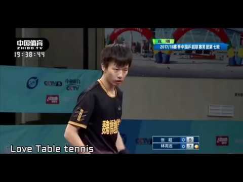 Lin Gaoyuan vs Zhang Chao - 2018 China Super league Full match