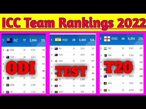 ICC ODI, T20 and Test team rankings 2022 latest update