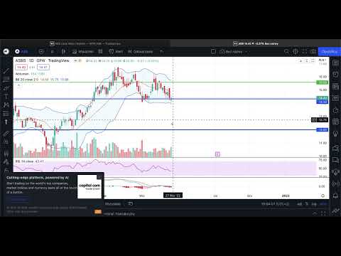 ASBIS - krótka analiza sytuacji na wykresie