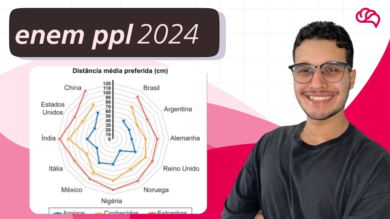 Resolução em Vídeo — Questão 174 ENEM 2024 PPL