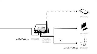 WEB2-Home server-4.IP 주소 알아내기