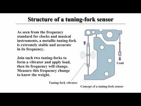 Introduction to the tuning-fork sensor