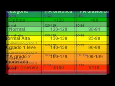Prevención secundaria La hipertensión primaria Puede cualquier presión cardiaca mayor presión arterial