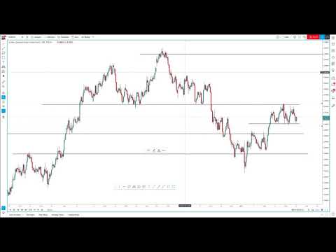How to perform a top-down analysis in Forex