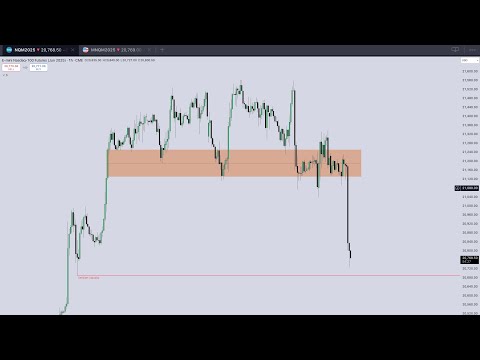 NQ Live Tape Reading \ Market CRASH?! \ ICT CONCEPTS