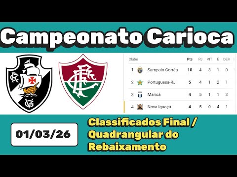 Tabela Cariocão 2026. Classificados Final Campeonato Carioca Série A 01/03/26 | Serie A