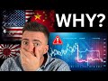 WARNING Global Stock Market Crash Begins