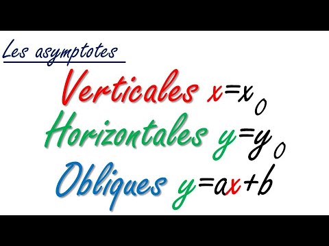 les asymptotes horizontales et verticales et obliques avec des exemples de fonctions