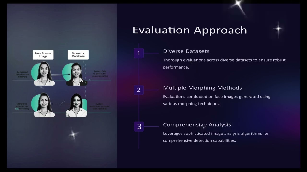 Detection of Face Morphing Attacks